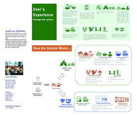 健康醫(yī)療工作坊服務(wù)設(shè)計(jì) 以患者為中心的創(chuàng)新路徑