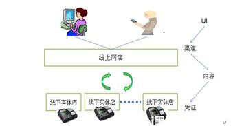 產(chǎn)品不夠硬，何以立江湖 手把手教你打造卓越O2O服務(wù)產(chǎn)品設(shè)計(jì)