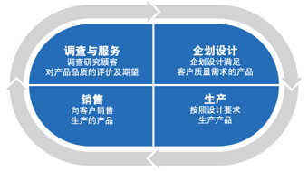 質(zhì)量革新 以客戶為本的設(shè)計(jì)服務(wù)新范式