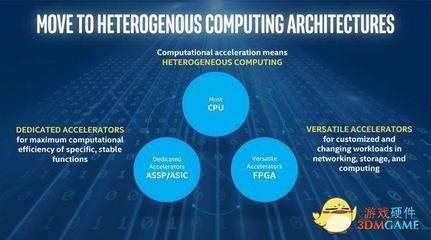 英特爾推出Cyclone10 FPGA，滿足物聯(lián)網(wǎng)運(yùn)算需求