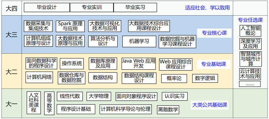 山建院系巡展｜走進(jìn)山東建筑大學(xué)計(jì)算機(jī)科學(xué)與技術(shù)學(xué)院 追逐技術(shù)浪潮的工程師搖籃